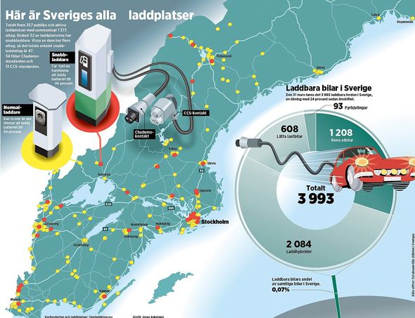 Зарядки электромобилей в Швеции